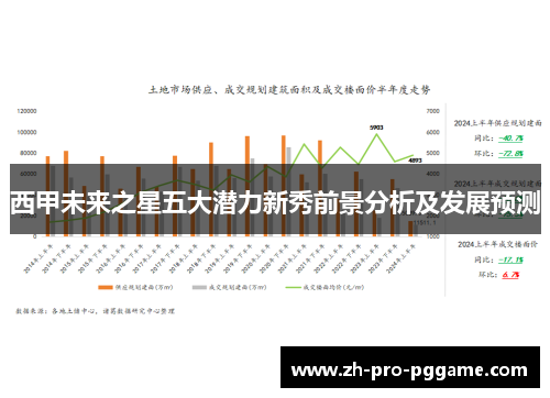 西甲未来之星五大潜力新秀前景分析及发展预测