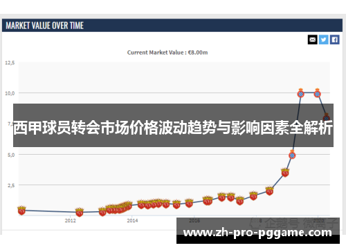 西甲球员转会市场价格波动趋势与影响因素全解析