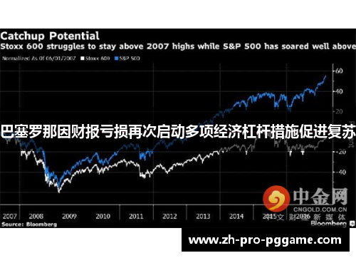 巴塞罗那因财报亏损再次启动多项经济杠杆措施促进复苏